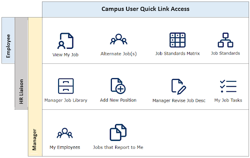 Matrix of Available Quicklinks by User